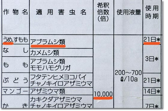 アブラムシに一万倍